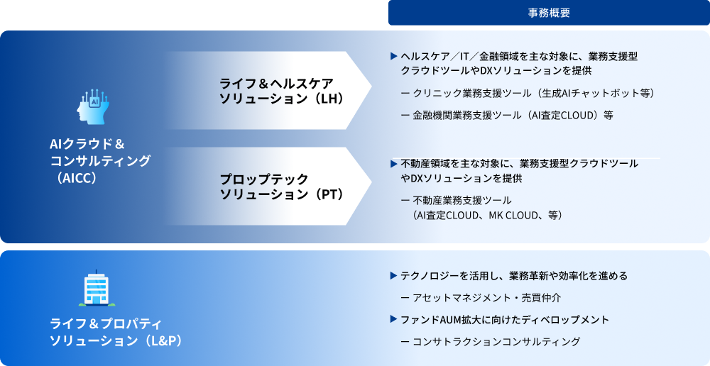 事業ポートフォリオイメージ画像