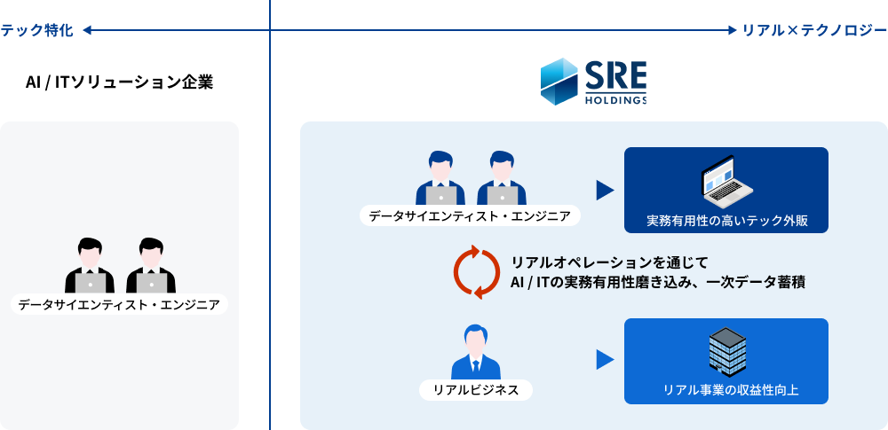 ビジネスモデルの優位性・柔軟性イメージ画像