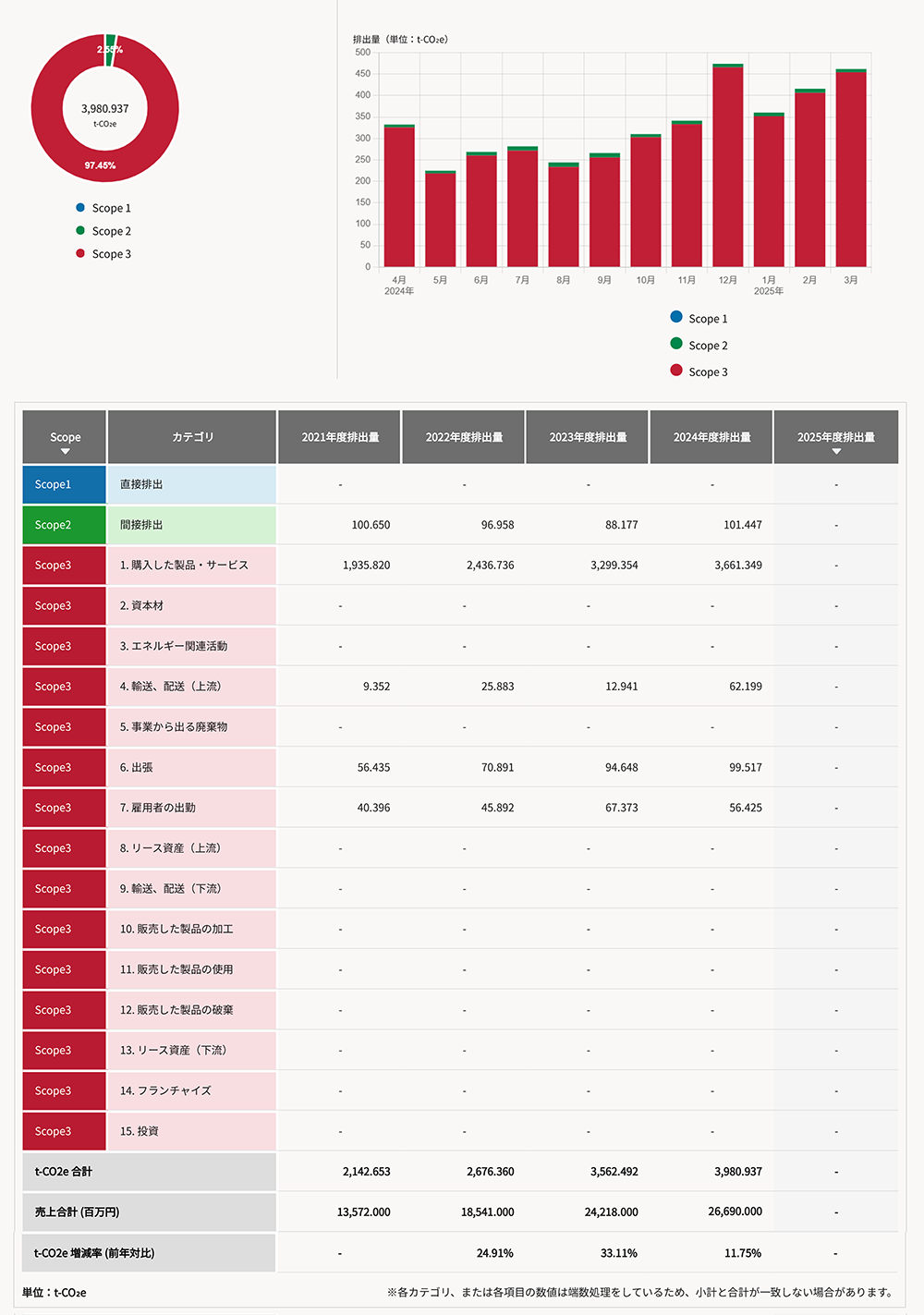 企業全体 2024年度 全Scopeイメージ画像