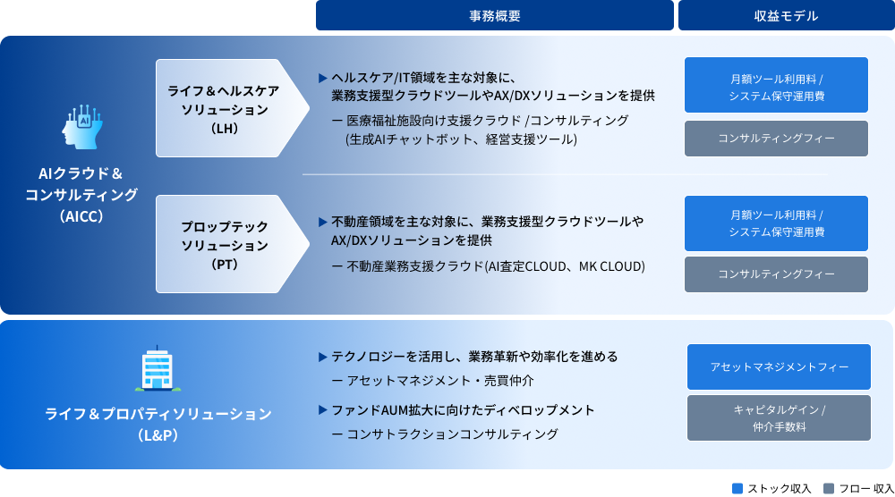 事業領域イメージ画像