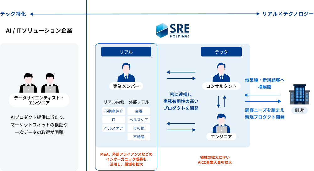ポジショニングの独自性イメージ画像