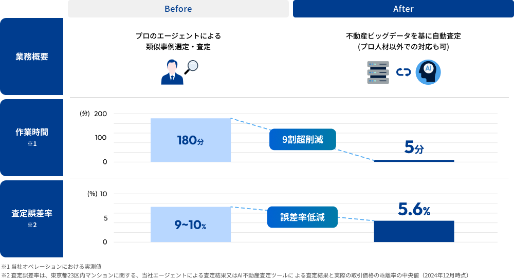 クラウドソリューションイメージ画像