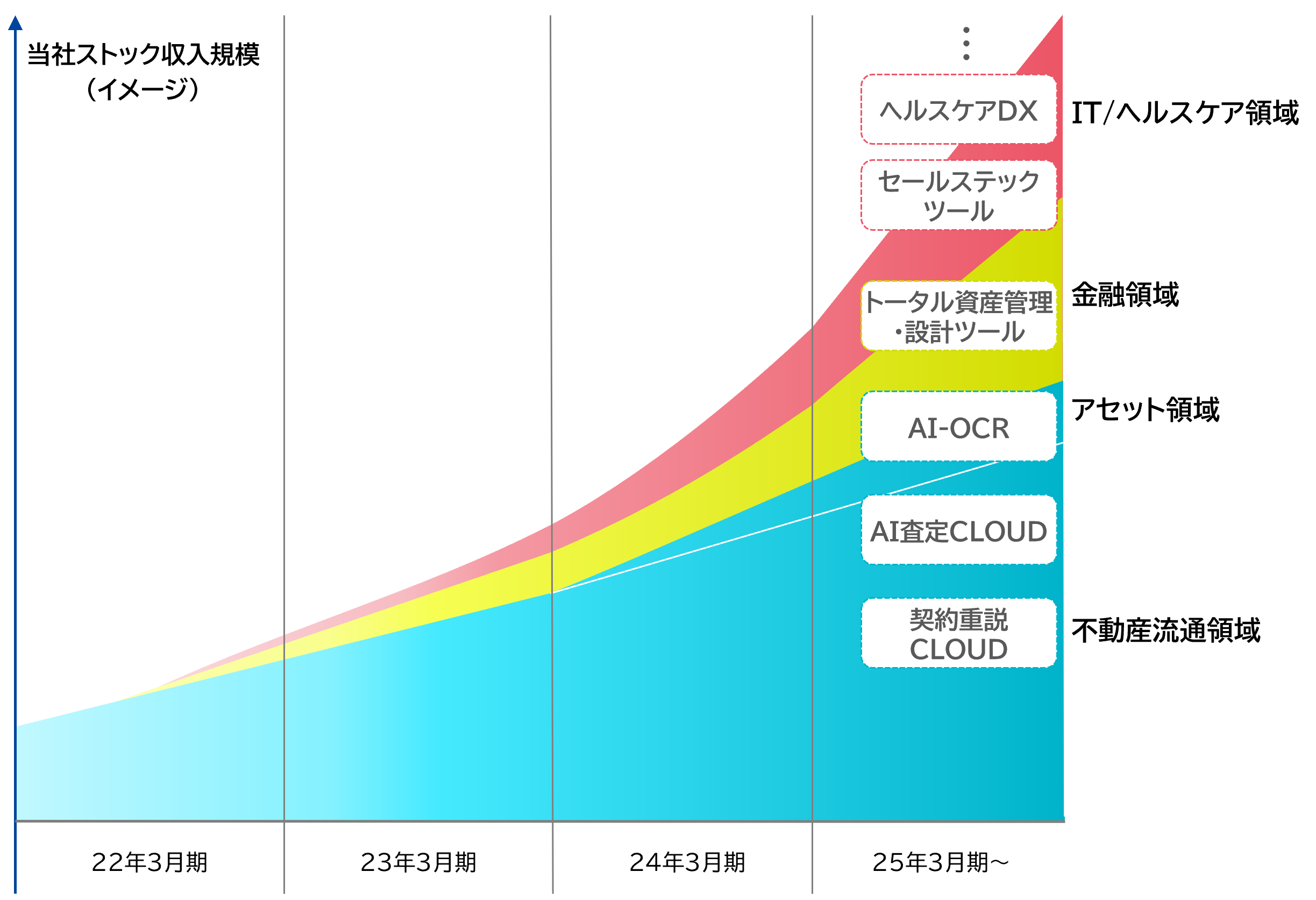 AIクラウドサービス一覧