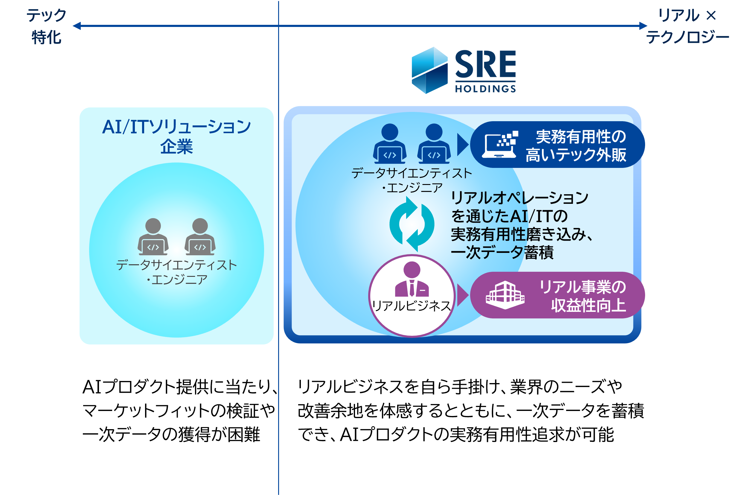 ポジショニングの独自性 図説